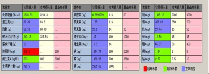 【营养配餐软件】详细简介与操作方法